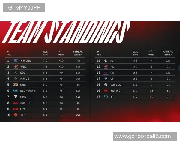 369上单个人风格分析与其在LPL赛场的影响力探讨